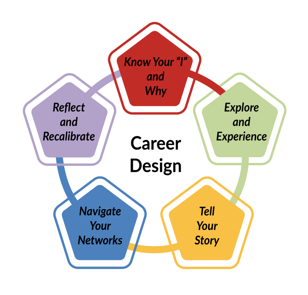 Career Design | Employer Engagement and Career Design